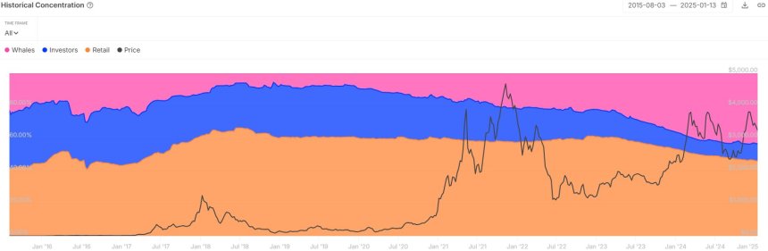 Ethereum 