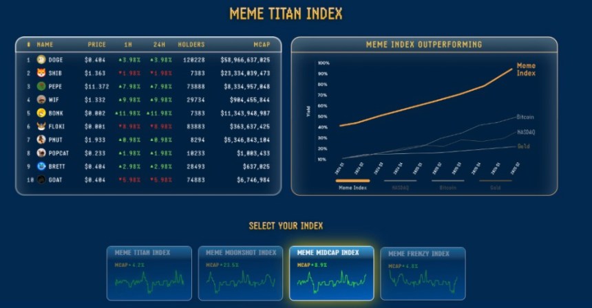 Meme Index ofrece diferentes índices