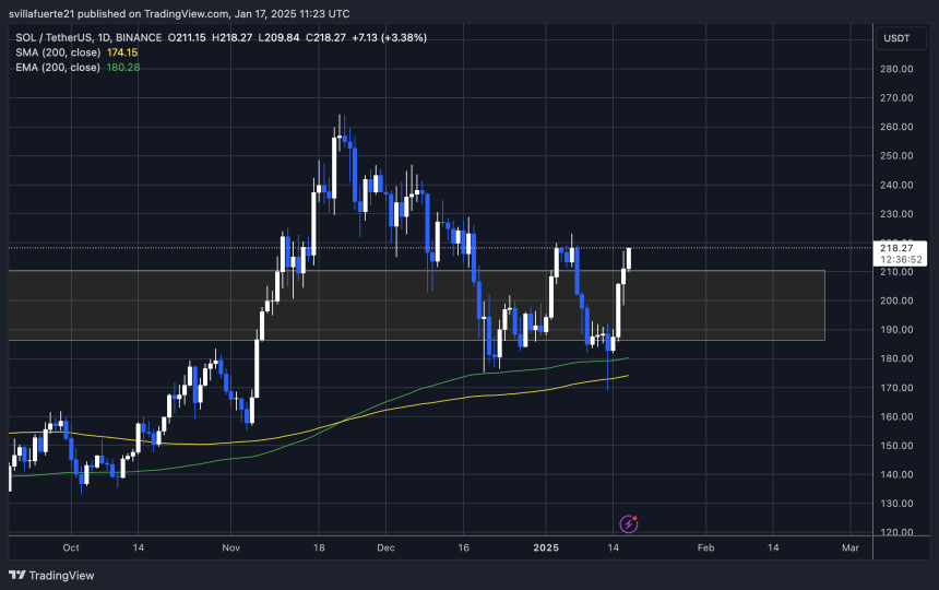 SOL probando la oferta crucial | Fuente: gráfico SOLUSDT en TradingView