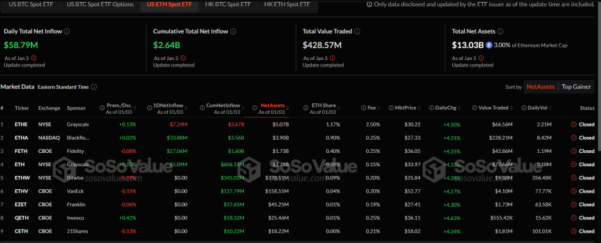 ETF de Ethereum Spot