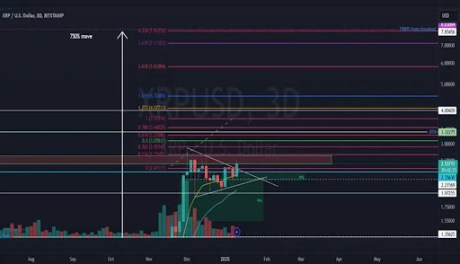 Precio de XRP