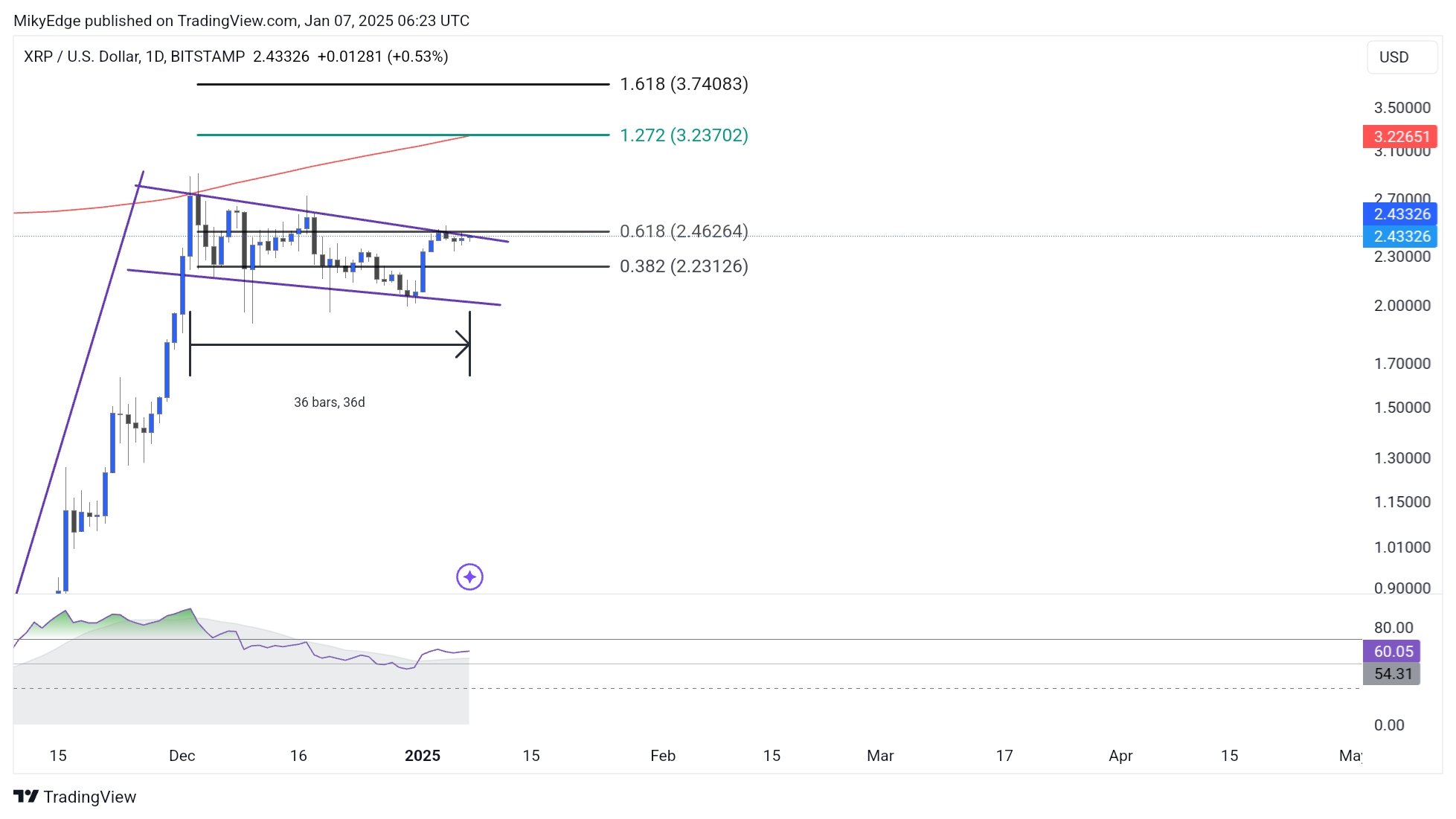 XRP mikybull