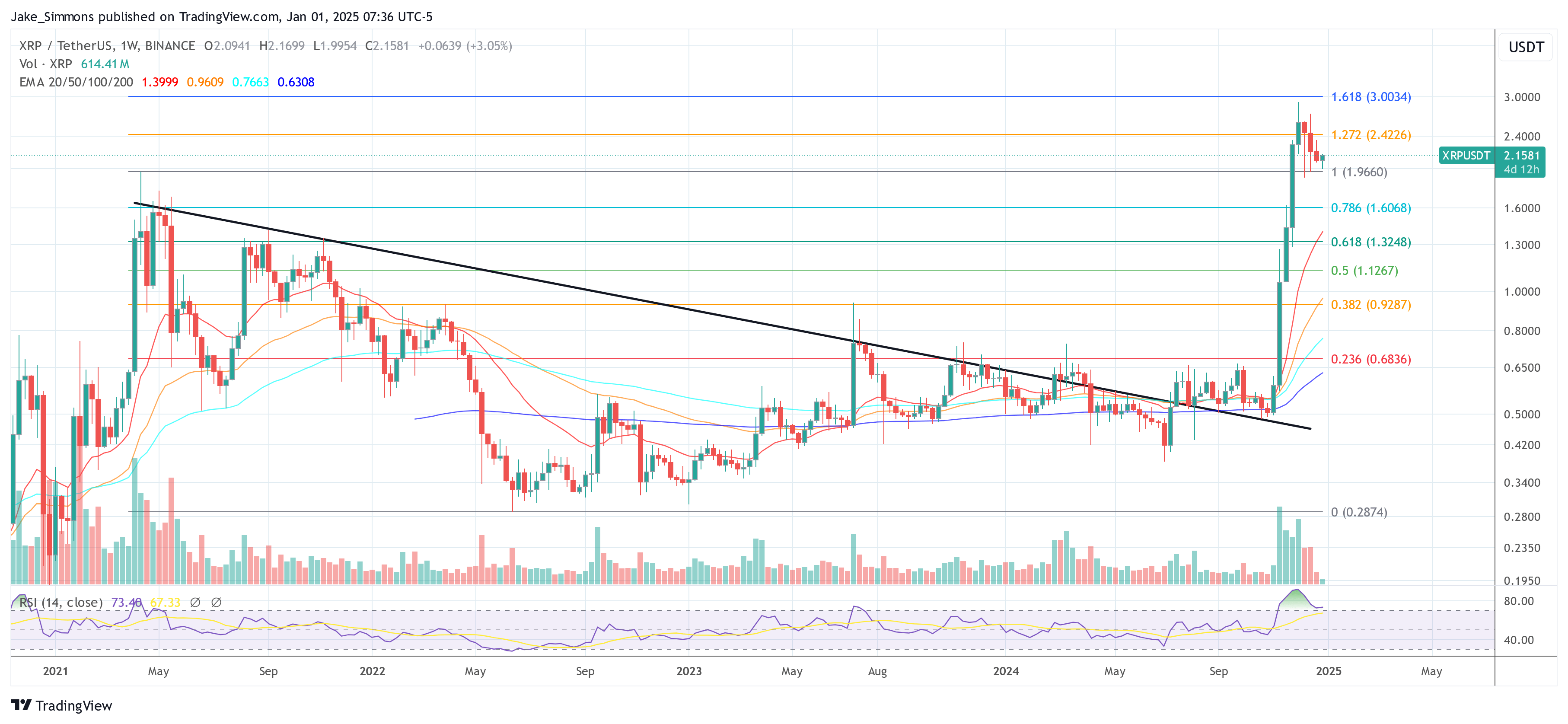 XRP price