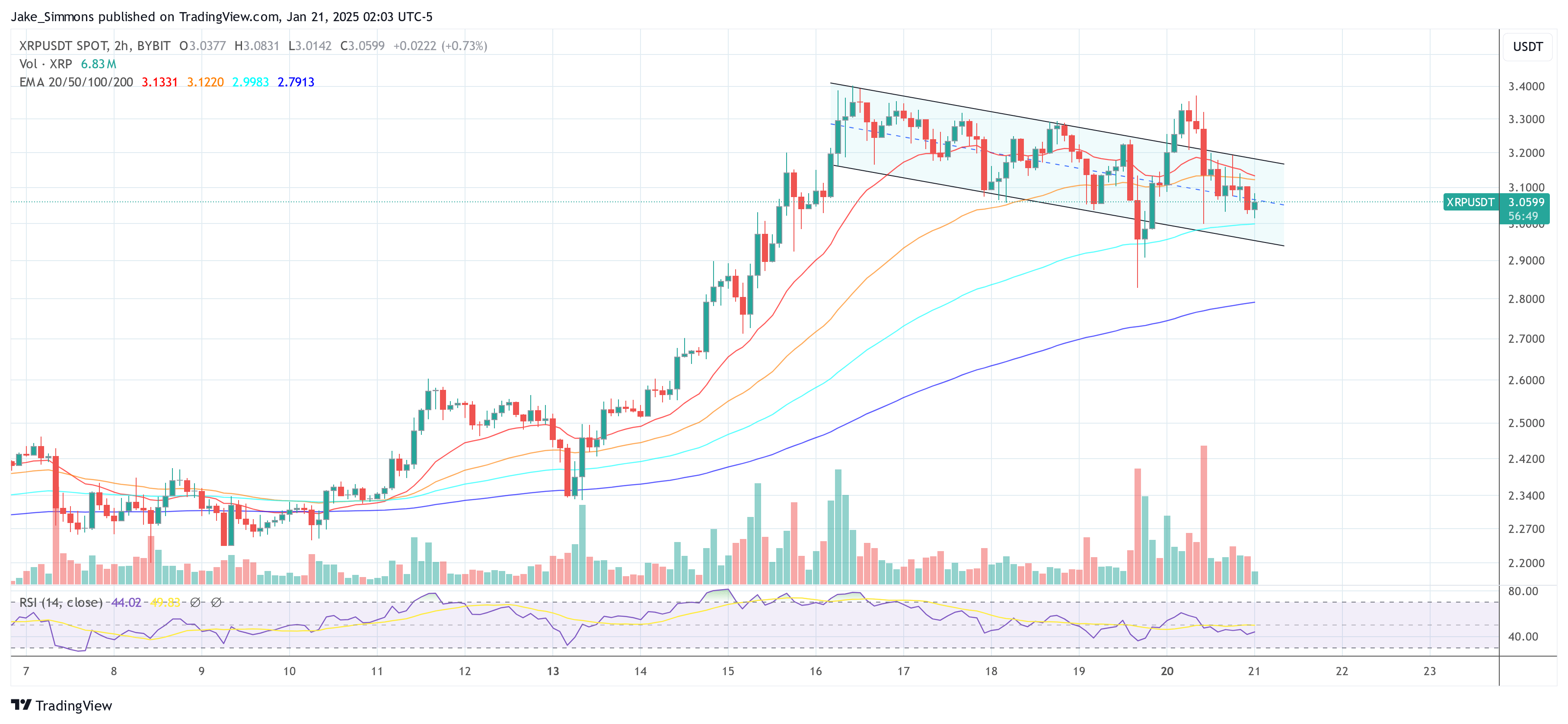 Precio de XRP