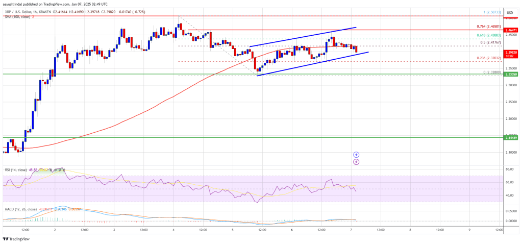 XRP Price