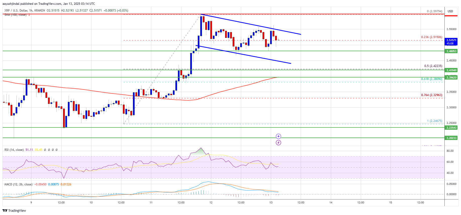 XRP Price