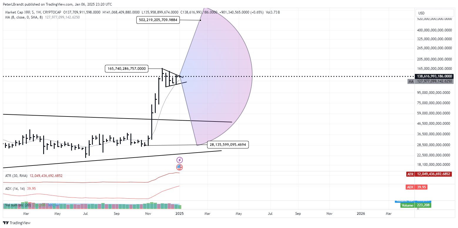 brandt chart