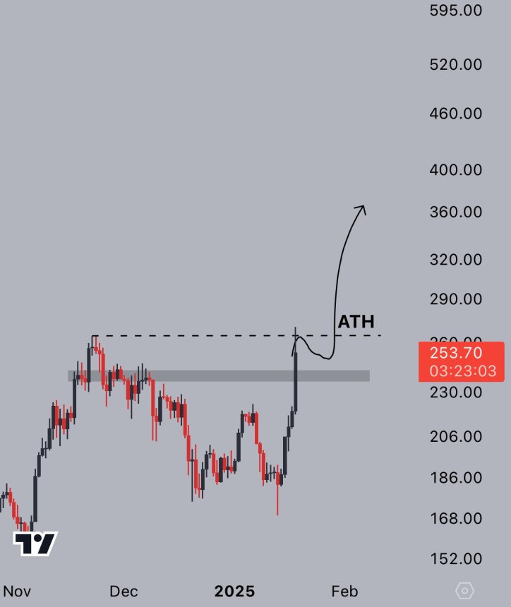 Solana 'scary sweep' after breaking ATH | Source: Jelle on X