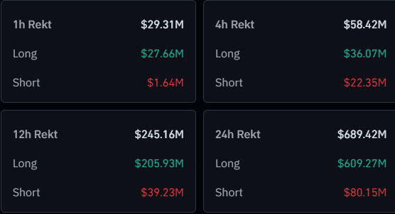 Liquidaciones de Bitcoin y criptomonedas