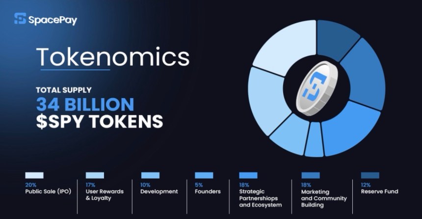 tokenómica en SpacePay