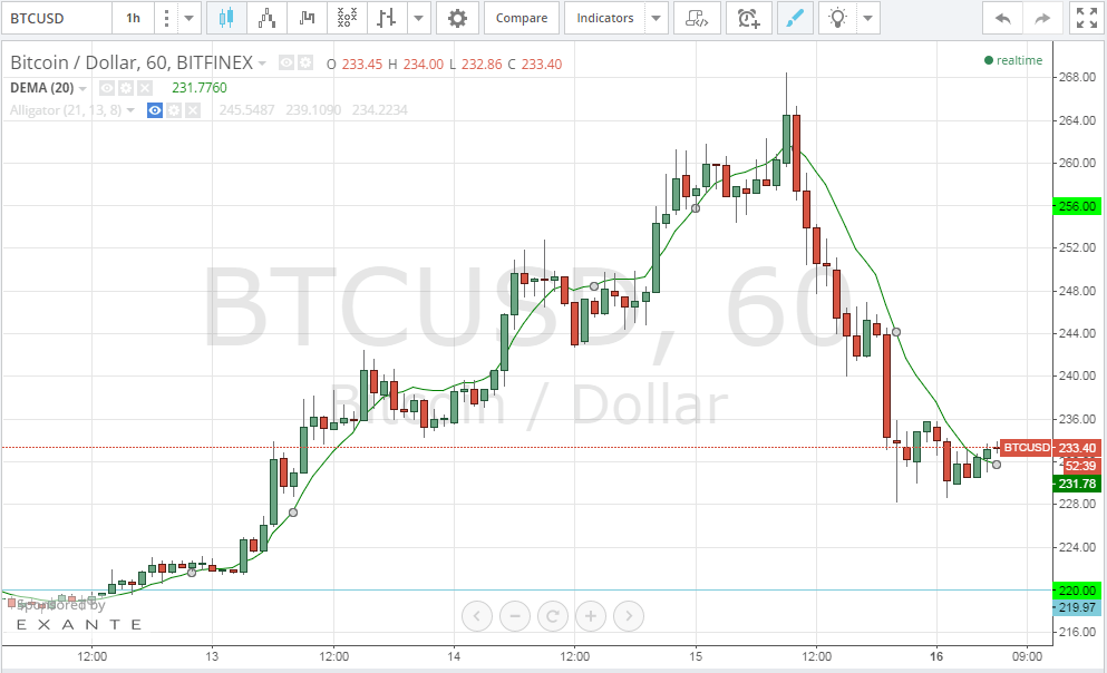 bitcoin analysis, bitcoin price