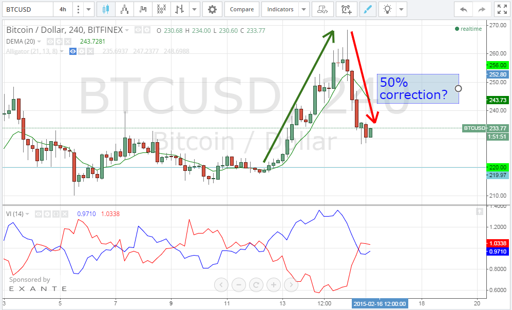 bitcoin price, bitcoin analysis