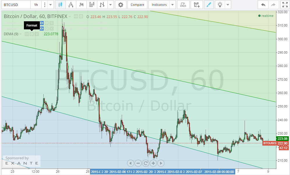 bitcoin price, bitcoin analysis, bitcoin technical analysis