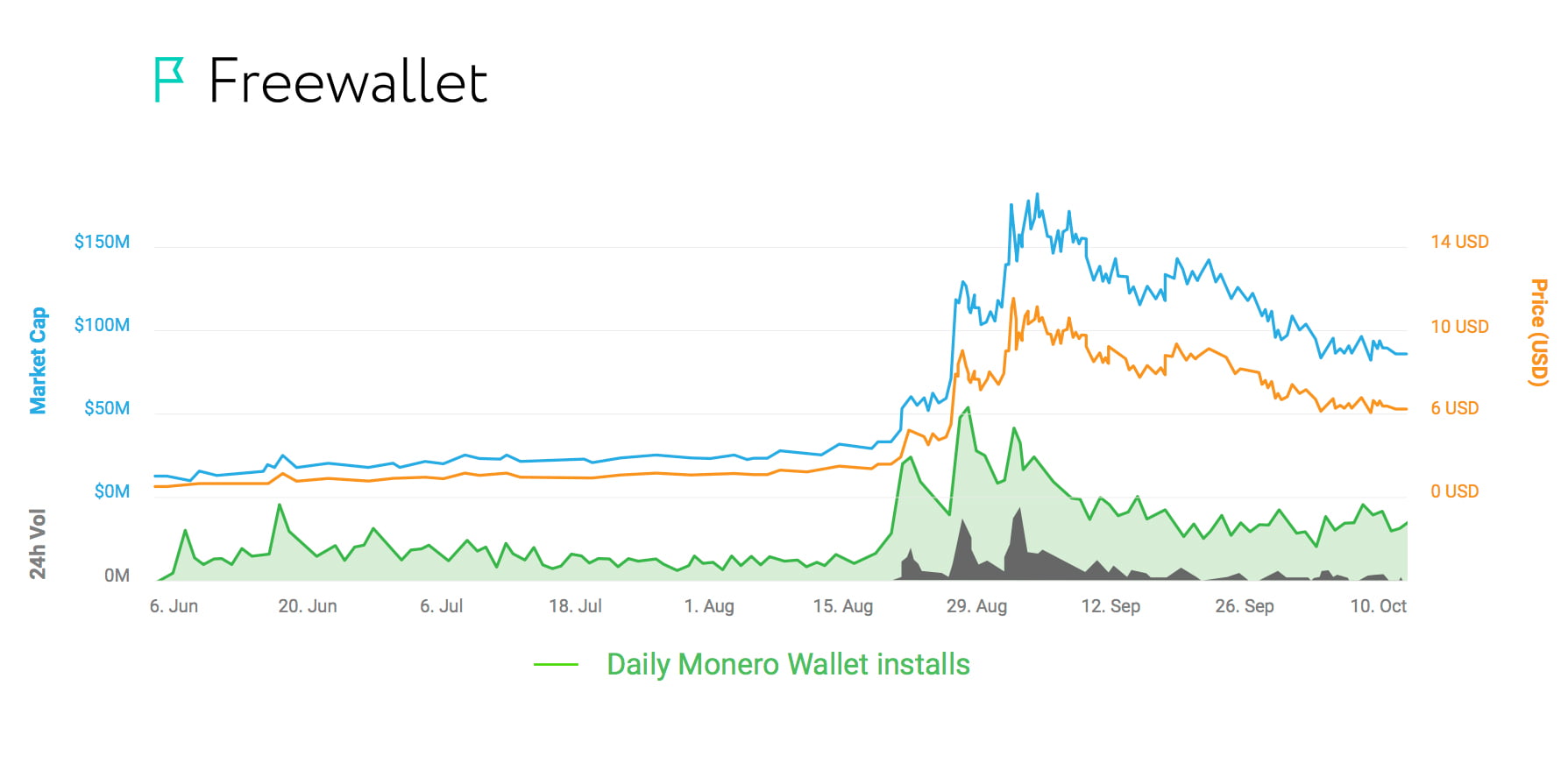 monero_installs_stats