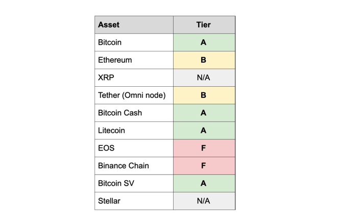 Ethereum ETH