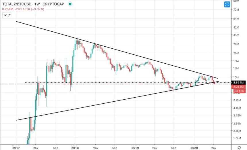 crypto altcoin bitcoin btc dominance