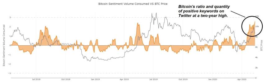 bitcoin, cryptocurrency, btcusd, xbtusd, dji, spx, ndaq