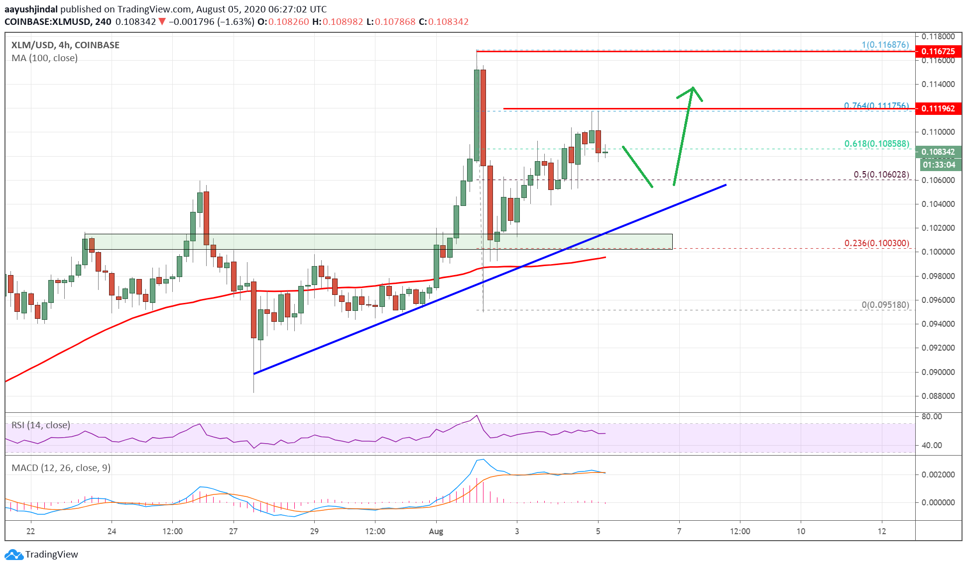 Stellar (XLM)