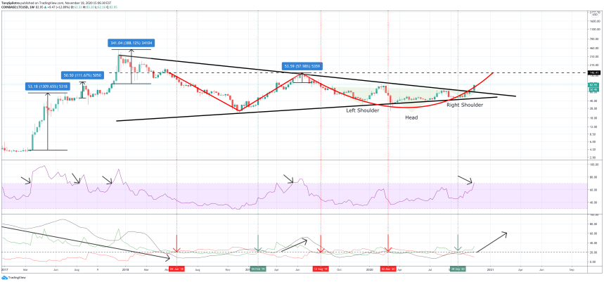 ltcusd litecoin