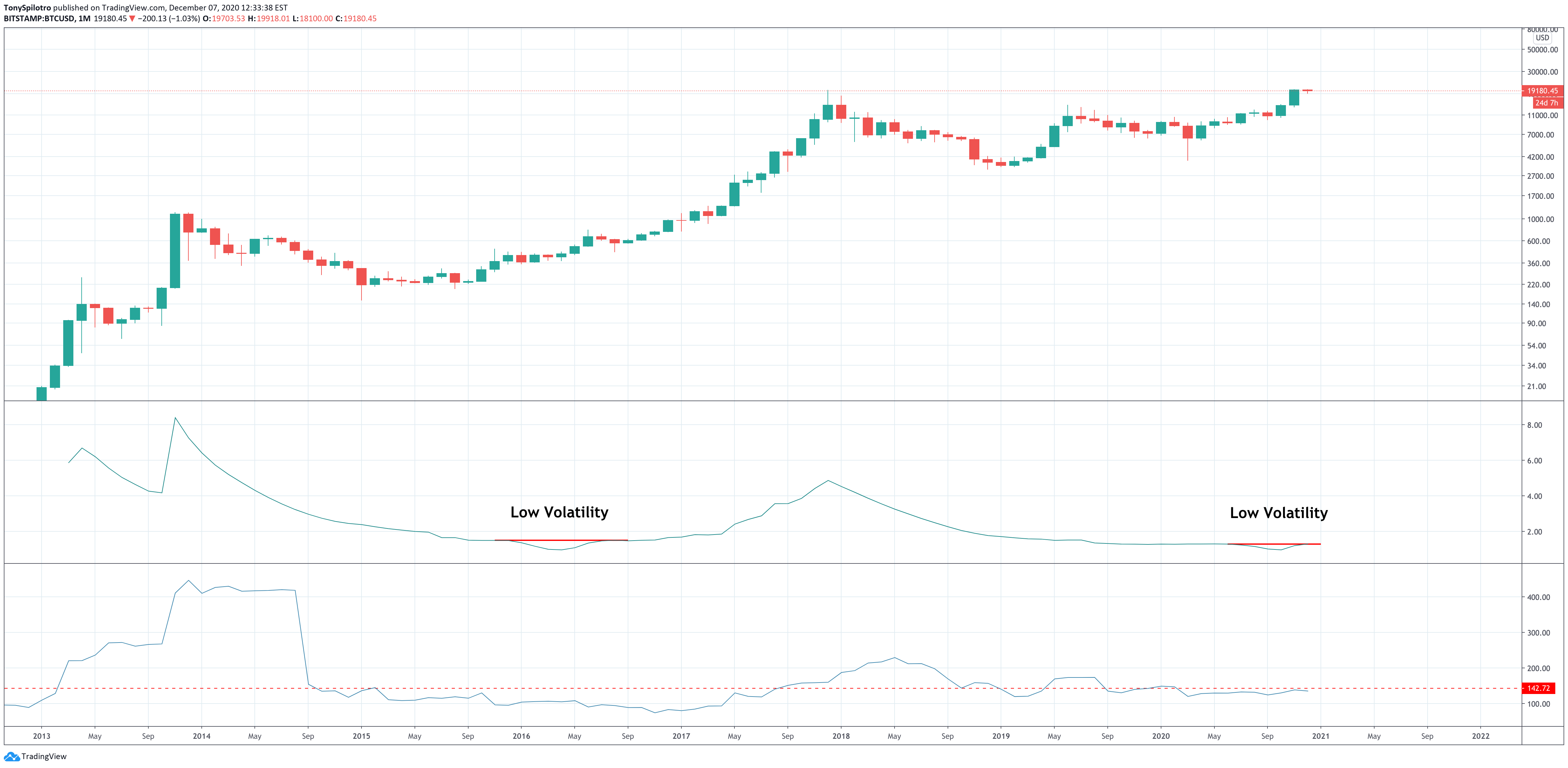 bitcoin low volatility vix bollinger band width