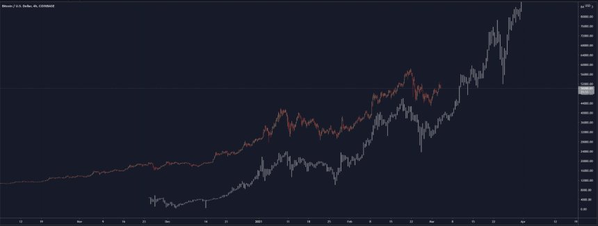 bitcoin cheat sheet close up