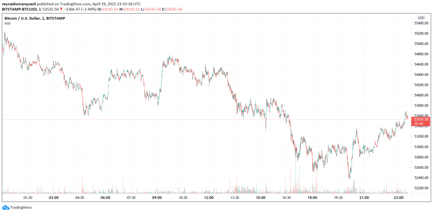 Bitcoin BTC BTCUSD