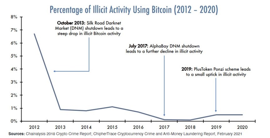 Bitcoin BTC BTCUSD