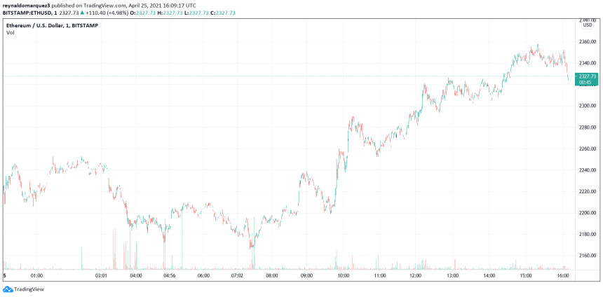 Ethereum ETH ETHUSD