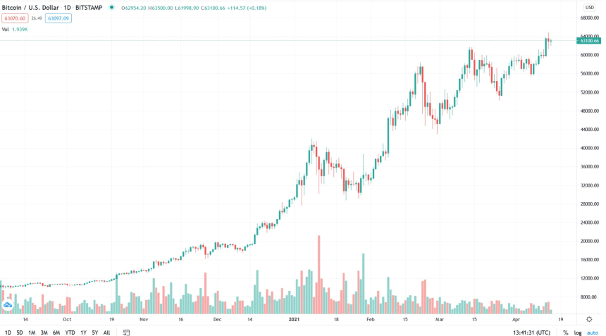 bitcoin btcusd