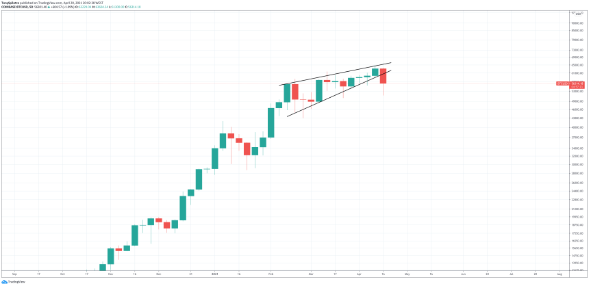 bitcoin price plunge btc