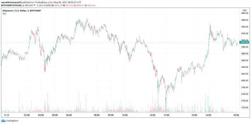 Ethereum ETH ETHUSD