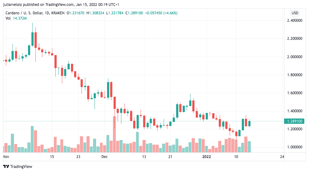 Cardano