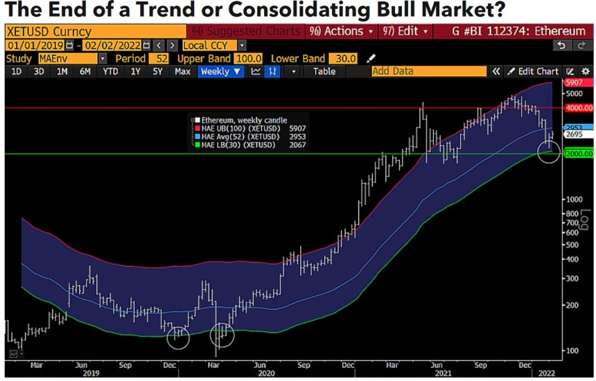 Ethereum Bitcoin ETHUSD