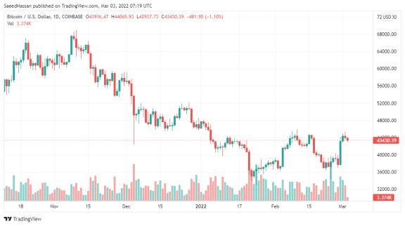 Bitcoin Price