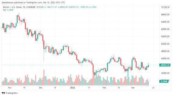 BTC Chart