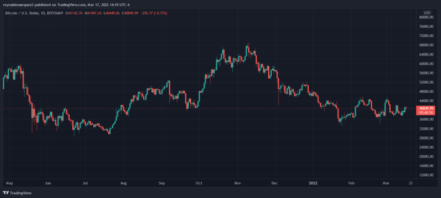 Bitcoin BTC BTCUSD