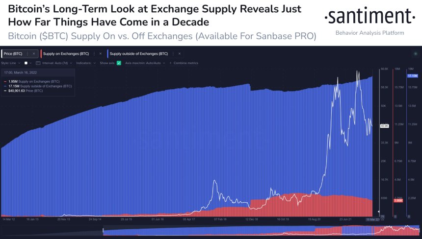 Bitcoin BTC BTCUSD