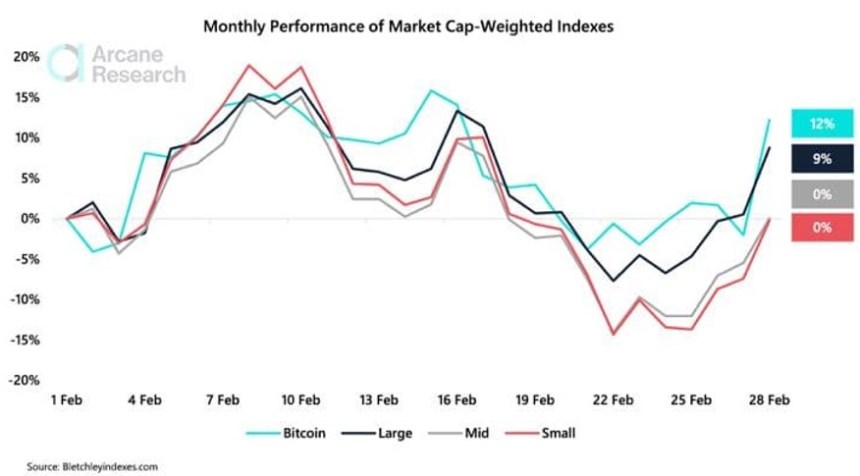 Bitcoin BTC BTCUSD AR