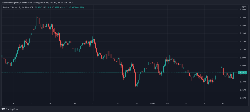 XLM XLMUSDT Stellar