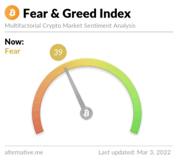 Fear & Greed Index