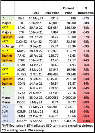 Bitcoin crypto