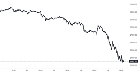 Bitcoin Price Chart