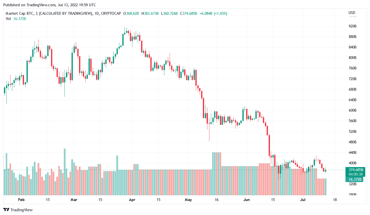 negative cpi