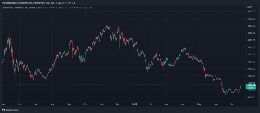 Ethereum ETH ETHUSD