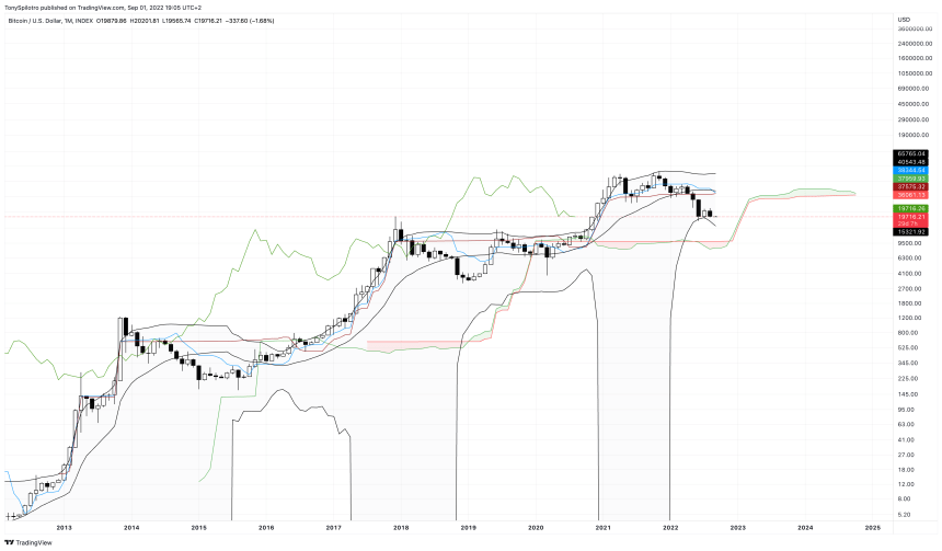 BTCUSD_2022-09-01_13-05-07