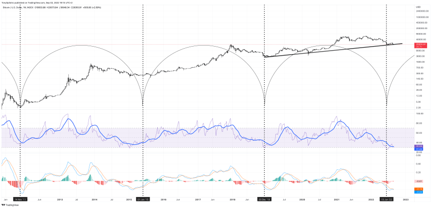 BTCUSD_2022-09-02_13-13-36