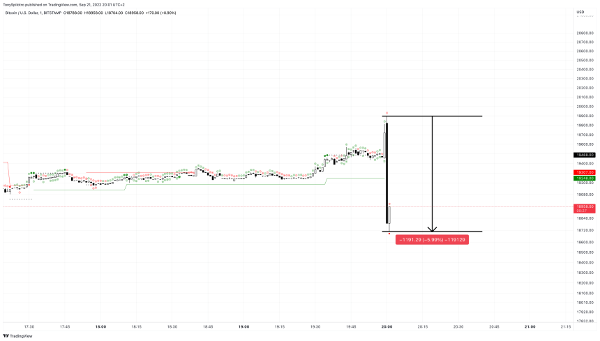 BTCUSD_2022-09-21_14-01-34