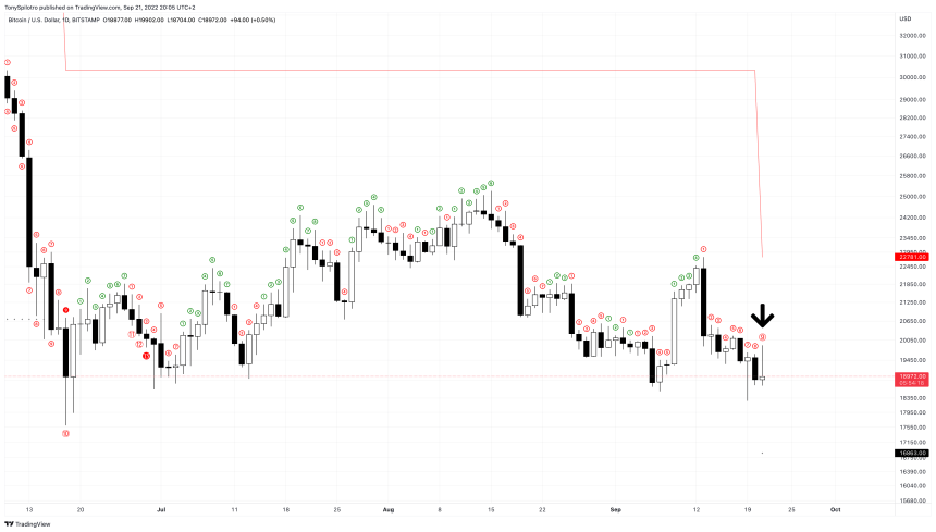 BTCUSD_2022-09-21_14-05-43