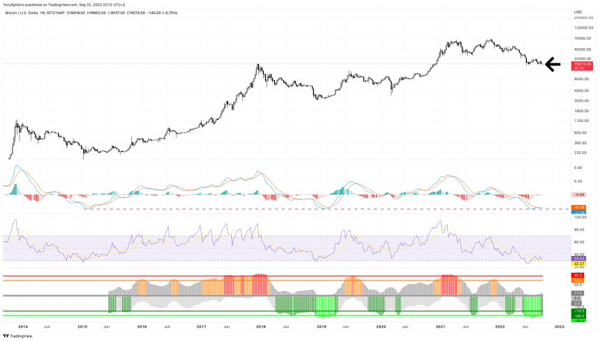 BTCUSD_2022-09-22_17-12-53