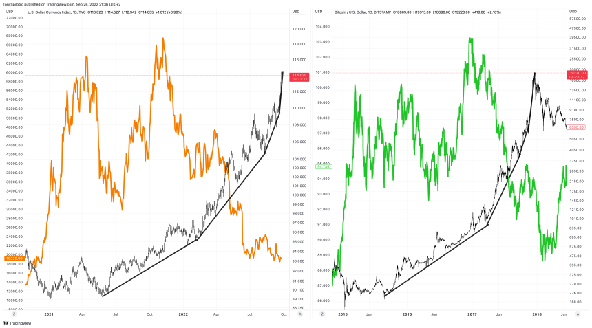 DXY_2022-09-26_15-36-49